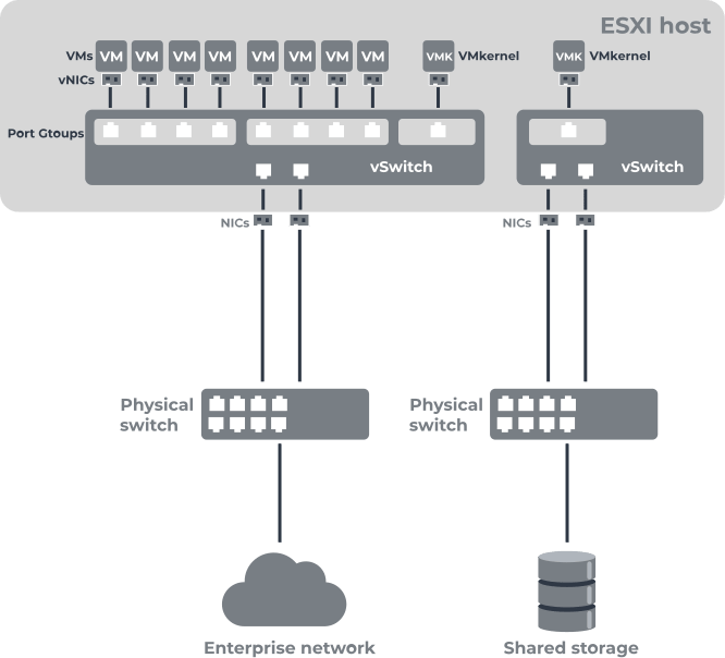 vmfs recovery