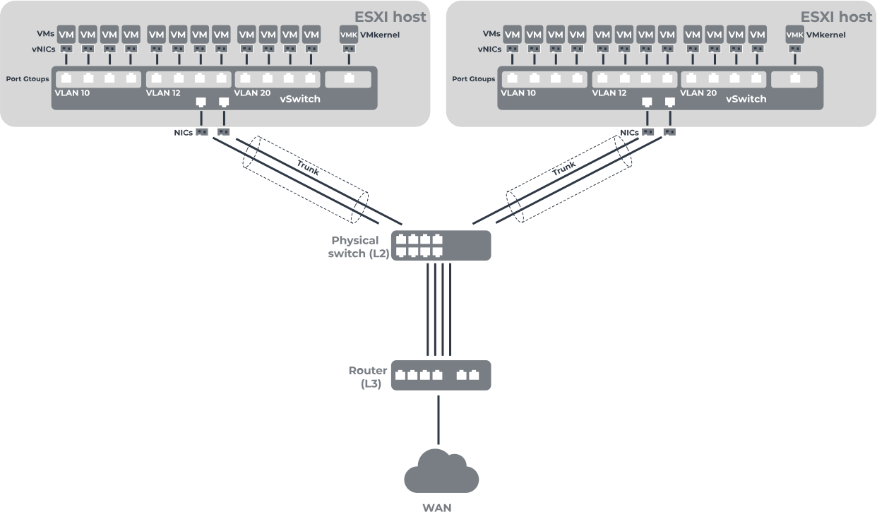 vmfs recovery