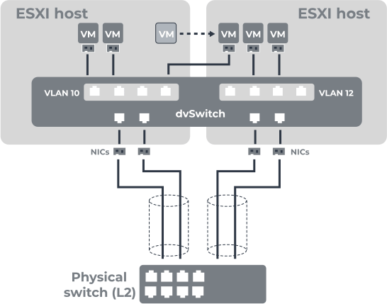 vmfs recovery