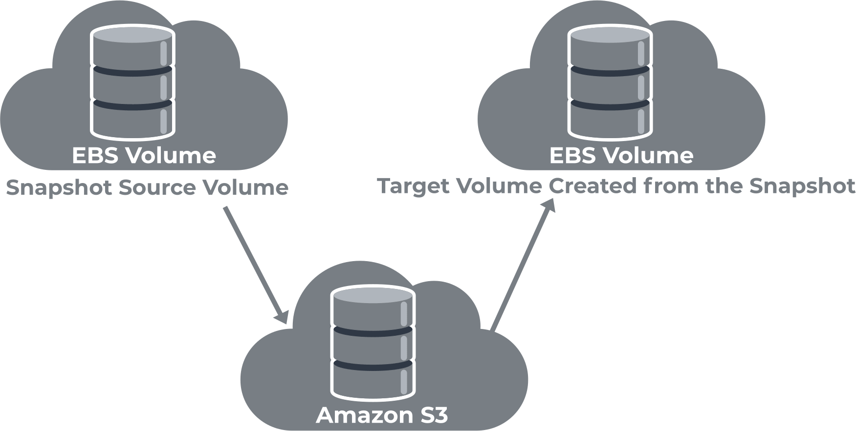 EFI System Partition